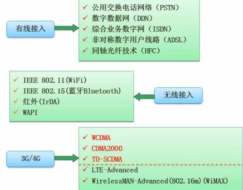 软件设计师考试核心 计算机网络、系统安全分析与设计及计算机软件技术开发详解