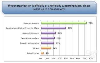 苹果Mac崛起 微软在企业电脑领域的统治地位面临挑战
